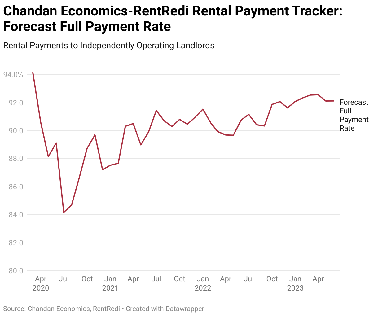 Rental Performance Report For June 2023 rental-performance-report-for-june-2023