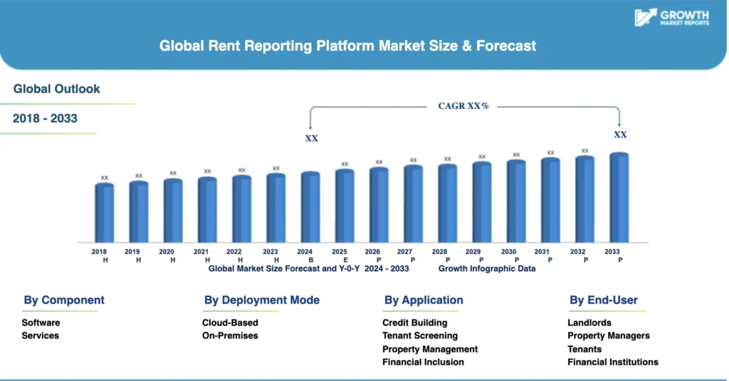 Rent Reporting Platform Market Outlook