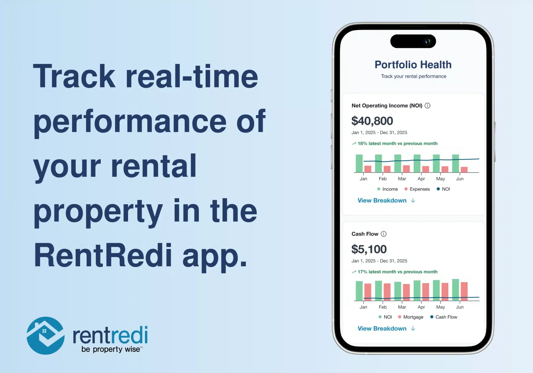 RentRedi Launches Rental “Portfolio Performance” Dashboard to Help Landlords Track Real-Time Rental Property Equity and Health